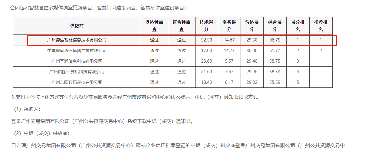 酷游九州(中国)喜提大标！ 智慧校园一卡通，助力广州市技师学院校园信息化建设